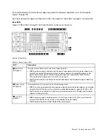 Предварительный просмотр 41 страницы Lenovo ThinkAgile VX 4-Socket 4U Certified Node User Manual