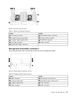 Предварительный просмотр 43 страницы Lenovo ThinkAgile VX 4-Socket 4U Certified Node User Manual