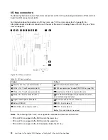 Предварительный просмотр 44 страницы Lenovo ThinkAgile VX 4-Socket 4U Certified Node User Manual