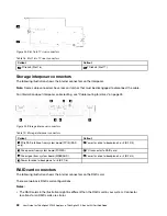 Предварительный просмотр 48 страницы Lenovo ThinkAgile VX 4-Socket 4U Certified Node User Manual