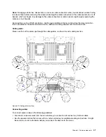 Предварительный просмотр 51 страницы Lenovo ThinkAgile VX 4-Socket 4U Certified Node User Manual