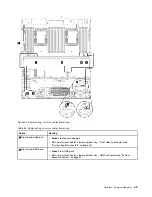 Предварительный просмотр 53 страницы Lenovo ThinkAgile VX 4-Socket 4U Certified Node User Manual