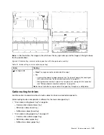 Предварительный просмотр 55 страницы Lenovo ThinkAgile VX 4-Socket 4U Certified Node User Manual