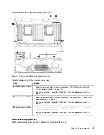 Предварительный просмотр 59 страницы Lenovo ThinkAgile VX 4-Socket 4U Certified Node User Manual