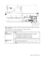 Предварительный просмотр 61 страницы Lenovo ThinkAgile VX 4-Socket 4U Certified Node User Manual