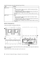 Предварительный просмотр 62 страницы Lenovo ThinkAgile VX 4-Socket 4U Certified Node User Manual