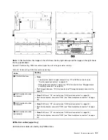 Предварительный просмотр 63 страницы Lenovo ThinkAgile VX 4-Socket 4U Certified Node User Manual