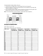 Предварительный просмотр 186 страницы Lenovo ThinkAgile VX 4-Socket 4U Certified Node User Manual