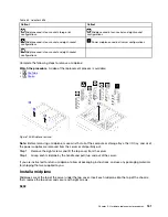 Предварительный просмотр 191 страницы Lenovo ThinkAgile VX 4-Socket 4U Certified Node User Manual