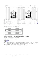 Предварительный просмотр 208 страницы Lenovo ThinkAgile VX 4-Socket 4U Certified Node User Manual