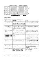 Предварительный просмотр 256 страницы Lenovo ThinkAgile VX 4-Socket 4U Certified Node User Manual