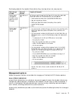 Preview for 13 page of Lenovo ThinkAgile VX2320 User Manual