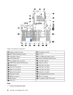 Предварительный просмотр 26 страницы Lenovo ThinkAgile VX2320 User Manual