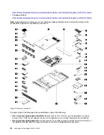 Предварительный просмотр 28 страницы Lenovo ThinkAgile VX2320 User Manual