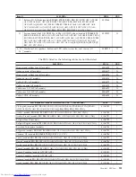 Предварительный просмотр 137 страницы Lenovo ThinkCentre 0401 Hardware Maintenance Manual