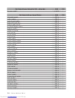 Предварительный просмотр 152 страницы Lenovo ThinkCentre 0401 Hardware Maintenance Manual