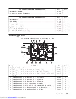 Предварительный просмотр 155 страницы Lenovo ThinkCentre 0401 Hardware Maintenance Manual