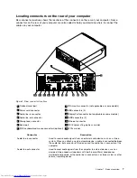 Предварительный просмотр 15 страницы Lenovo ThinkCentre 3319 User Manual