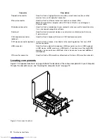 Предварительный просмотр 16 страницы Lenovo ThinkCentre 3319 User Manual