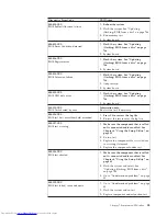 Предварительный просмотр 61 страницы Lenovo ThinkCentre 3379 Hardware Maintenance Manual