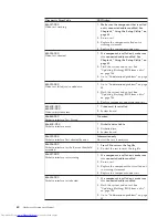 Предварительный просмотр 66 страницы Lenovo ThinkCentre 3379 Hardware Maintenance Manual