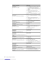 Предварительный просмотр 68 страницы Lenovo ThinkCentre 3379 Hardware Maintenance Manual