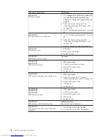 Предварительный просмотр 72 страницы Lenovo ThinkCentre 3379 Hardware Maintenance Manual