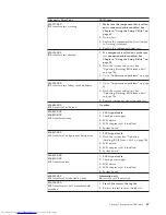 Предварительный просмотр 73 страницы Lenovo ThinkCentre 3379 Hardware Maintenance Manual