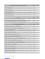 Предварительный просмотр 176 страницы Lenovo ThinkCentre 3379 Hardware Maintenance Manual
