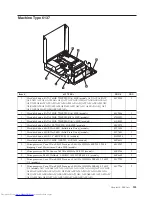 Предварительный просмотр 189 страницы Lenovo ThinkCentre 3379 Hardware Maintenance Manual