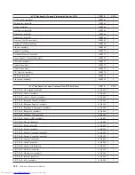 Предварительный просмотр 194 страницы Lenovo ThinkCentre 3379 Hardware Maintenance Manual