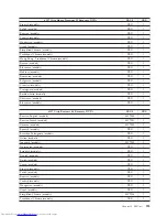 Предварительный просмотр 201 страницы Lenovo ThinkCentre 3379 Hardware Maintenance Manual