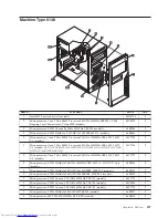 Предварительный просмотр 203 страницы Lenovo ThinkCentre 3379 Hardware Maintenance Manual