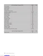 Предварительный просмотр 216 страницы Lenovo ThinkCentre 3379 Hardware Maintenance Manual
