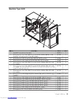 Предварительный просмотр 217 страницы Lenovo ThinkCentre 3379 Hardware Maintenance Manual