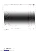 Предварительный просмотр 230 страницы Lenovo ThinkCentre 3379 Hardware Maintenance Manual