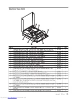 Предварительный просмотр 231 страницы Lenovo ThinkCentre 3379 Hardware Maintenance Manual