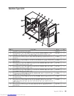 Предварительный просмотр 245 страницы Lenovo ThinkCentre 3379 Hardware Maintenance Manual