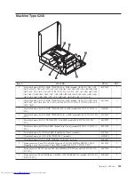 Предварительный просмотр 261 страницы Lenovo ThinkCentre 3379 Hardware Maintenance Manual