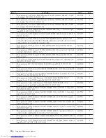 Предварительный просмотр 262 страницы Lenovo ThinkCentre 3379 Hardware Maintenance Manual