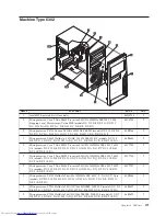 Предварительный просмотр 277 страницы Lenovo ThinkCentre 3379 Hardware Maintenance Manual