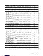 Предварительный просмотр 285 страницы Lenovo ThinkCentre 3379 Hardware Maintenance Manual