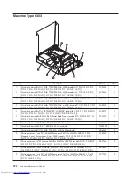 Предварительный просмотр 298 страницы Lenovo ThinkCentre 3379 Hardware Maintenance Manual