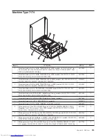 Предварительный просмотр 319 страницы Lenovo ThinkCentre 3379 Hardware Maintenance Manual