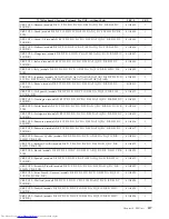 Предварительный просмотр 323 страницы Lenovo ThinkCentre 3379 Hardware Maintenance Manual