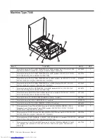 Предварительный просмотр 384 страницы Lenovo ThinkCentre 3379 Hardware Maintenance Manual