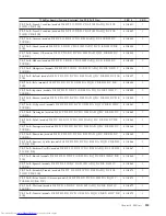 Предварительный просмотр 391 страницы Lenovo ThinkCentre 3379 Hardware Maintenance Manual