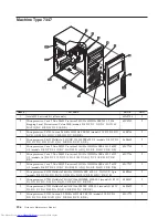 Предварительный просмотр 402 страницы Lenovo ThinkCentre 3379 Hardware Maintenance Manual