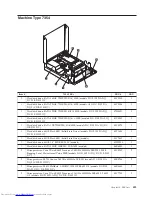 Предварительный просмотр 419 страницы Lenovo ThinkCentre 3379 Hardware Maintenance Manual