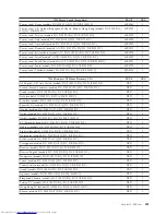 Предварительный просмотр 427 страницы Lenovo ThinkCentre 3379 Hardware Maintenance Manual